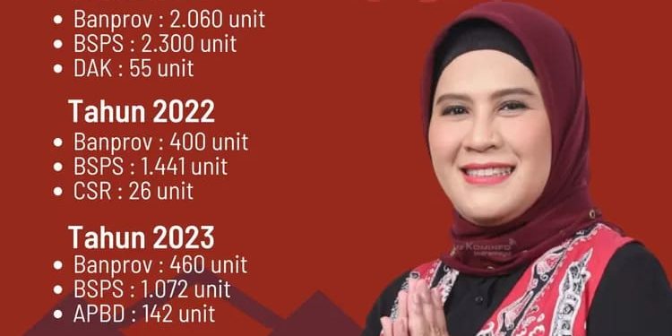 Sejak 2021-2023, Bupati Indramayu Rehab 7.956 Rutilahu, Anggaran dari APBD dan Bantuan Lain